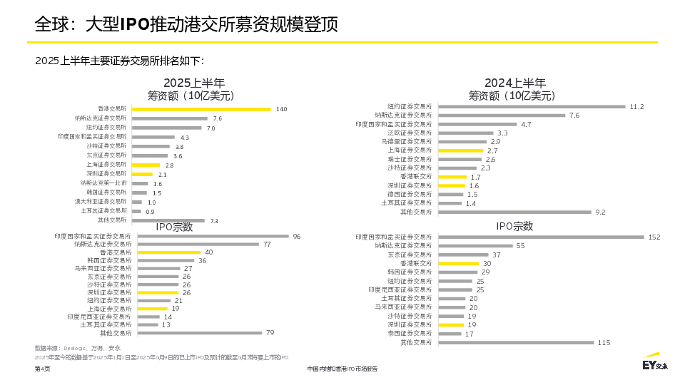 中国内地和香港IPO报告